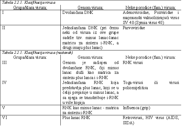 Klasifikacija-virusa.jpg