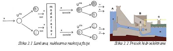 Lancana-reakcija-nukl.fis..jpg