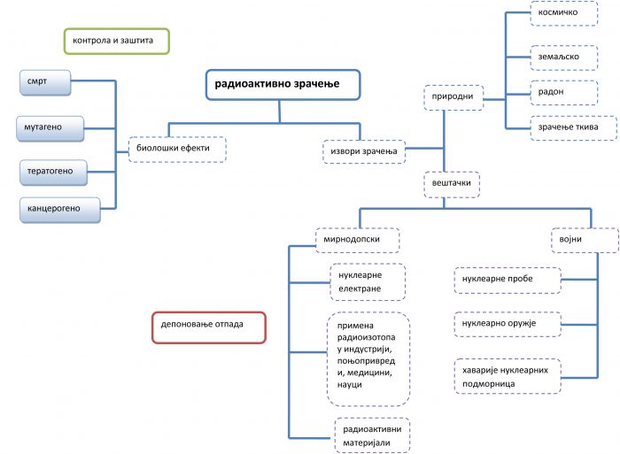 Mapa zracenje.jpg