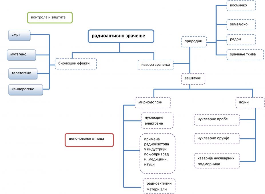 Mapa zracenje.jpg