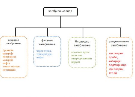 Zagadjivanje-voda-slika.jpg